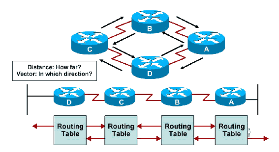 Реферат: Алгоритмы и протоколы маршрутизации