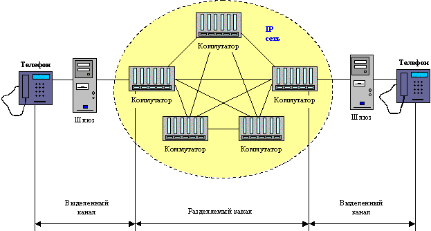 Сети пакетной коммутации. Пакетная коммутация. Методы коммутации пакетов. Сети с коммутацией пакетов.
